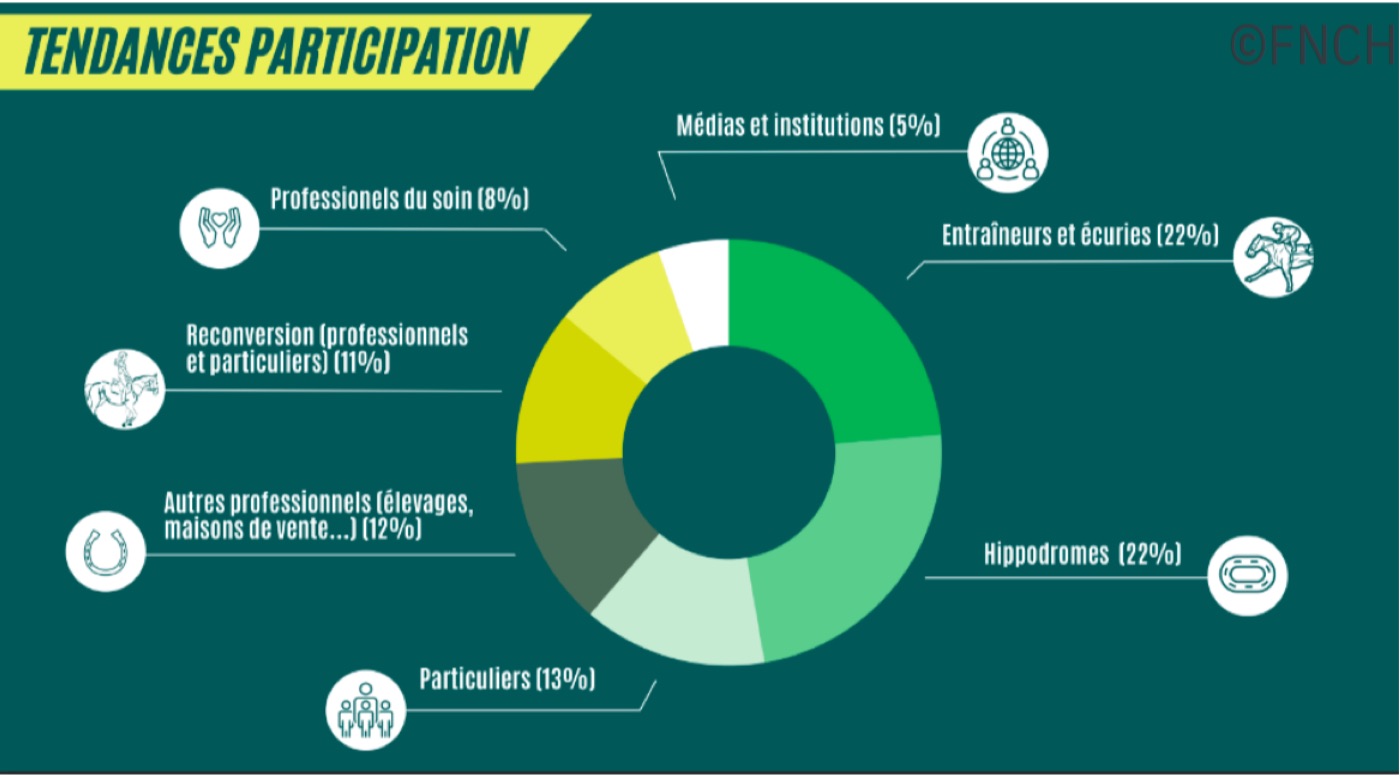 LE BILAN DE LA JOURNÉE DU 1ER JUILLET #RACEANDCARE